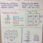 Multiplication Anchor Chart 5th Grade – Chart Examples