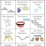 Reading Strategies for Kids to Print | 101 Activity
