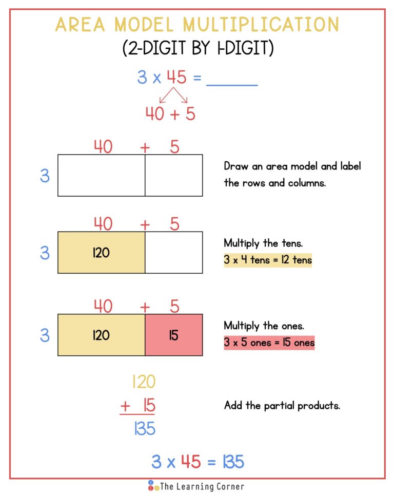 Area Model Multiplication Lesson Plan - Worksheets Day