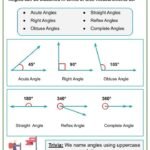 Understanding Angles and Its Measures 4th Grade Math Worksheets