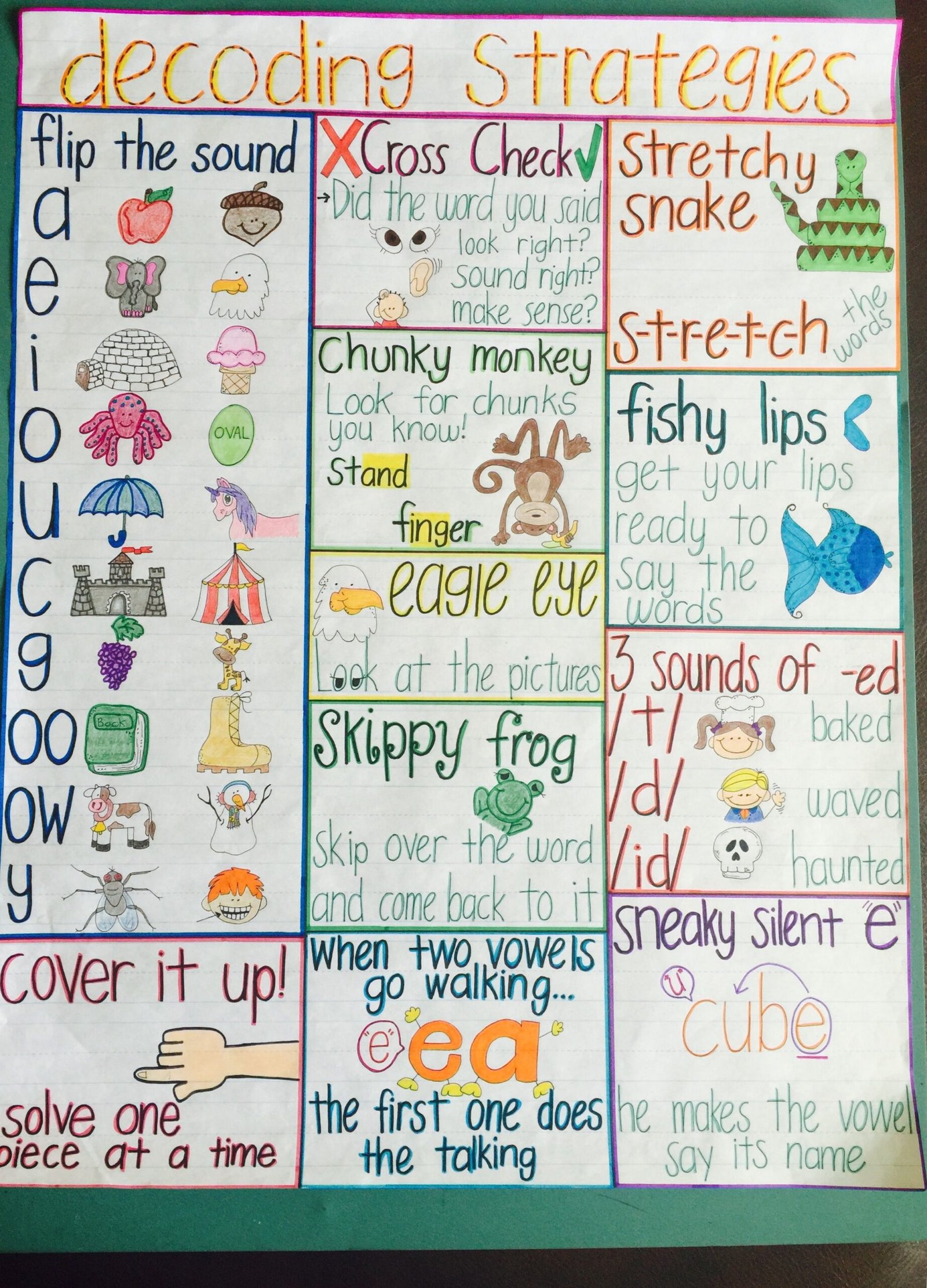 Decoding Reading Strategies For Elementary Students - Maryann Kirby's ... Decoding Reading Strategies For Elementary Students - Maryann Kirby's ...