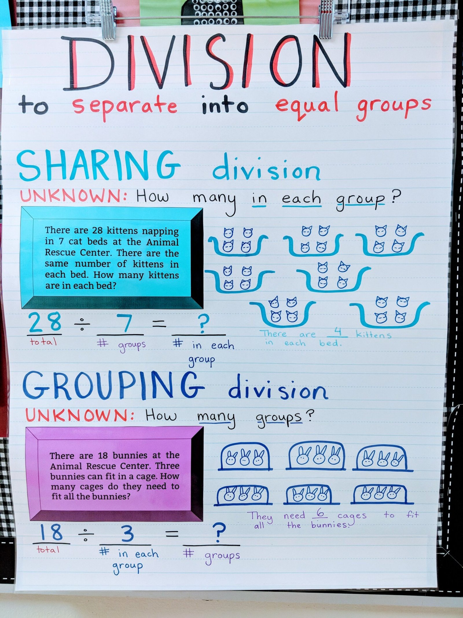 Introduction to Basic Division Anchor Chart Sharing Division and ...