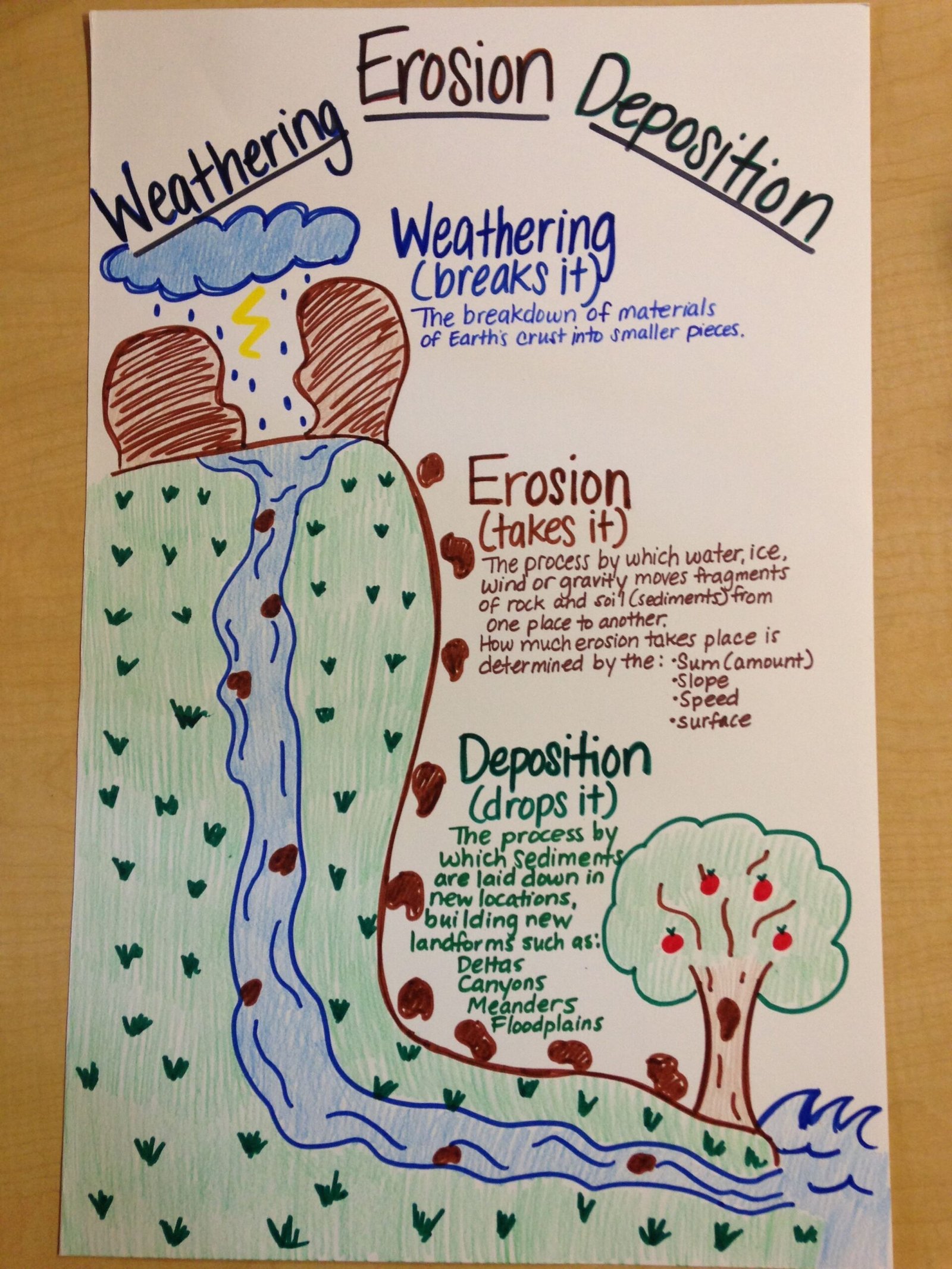 Weathering And Erosion Worksheets 4th Grade Pdf - Ellis Sheets Weathering And Erosion Worksheets 4th Grade Pdf - Ellis Sheets