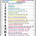 multiplication strategy poster – Teaching with Jillian Starr