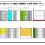 Tenths and Hundredths Worksheets | Activity Shelter