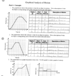 Interpreting Motion Graphs Worksheets Motion Graph Analysis Worksheet – Worksheets For Home Learning