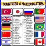 Countries and Nationalities – ESL worksheet by bburcu