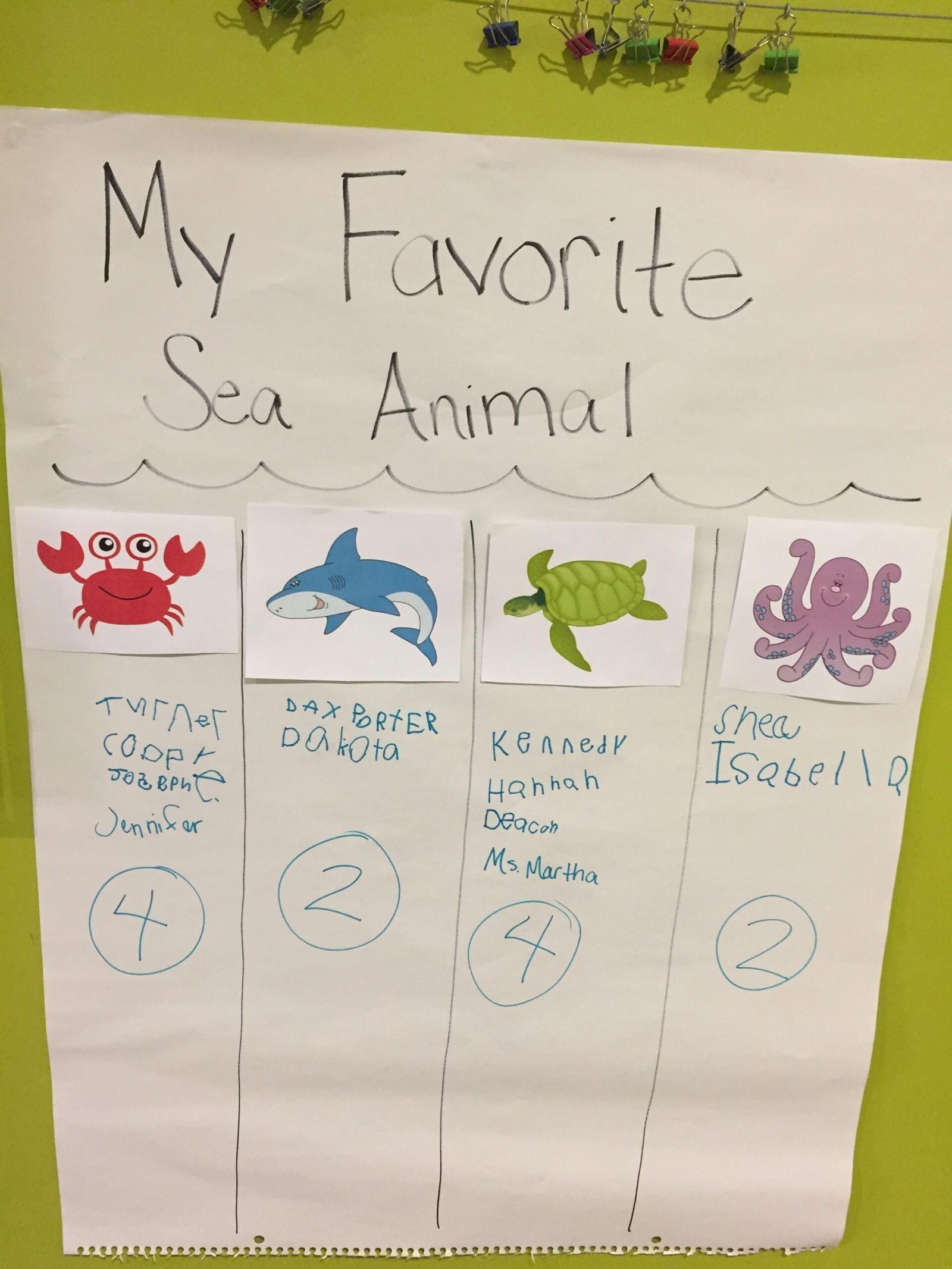 My Favorite Sea Animals - Ocean Theme Graph for Preschool | Ocean ...