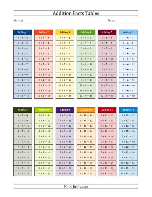 Printable Addition Math Facts Chart - Free Printable Templates