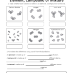 Compound Mixture Element Worksheet