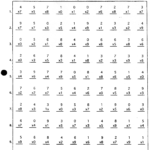 Math Multiplication Facts Worksheet Generator – Free Printable