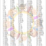 Roman Numerals 1-200 Chart Free Printable in PDF