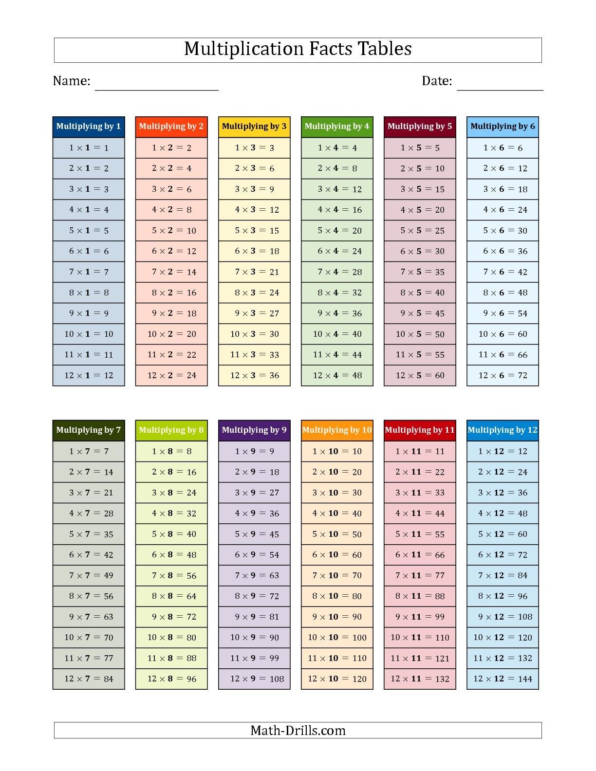 The Multiplication Facts Tables In Color 1 To 12 Math Worksheet From The Multiplication Facts Tables In Color 1 To 12 Math Worksheet From