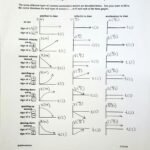 Motion Graphs Worksheets Answer Key Motion Graphs Worksheet Answer Key – Englishworksheet.my.id