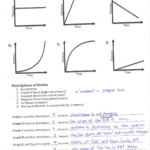 Motion Graph Analysis Worksheets Answer Key Motion Graphs Worksheet Answer Key