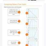 Distance Time Graphs Tes Worksheets Distance Time Graph Worksheet