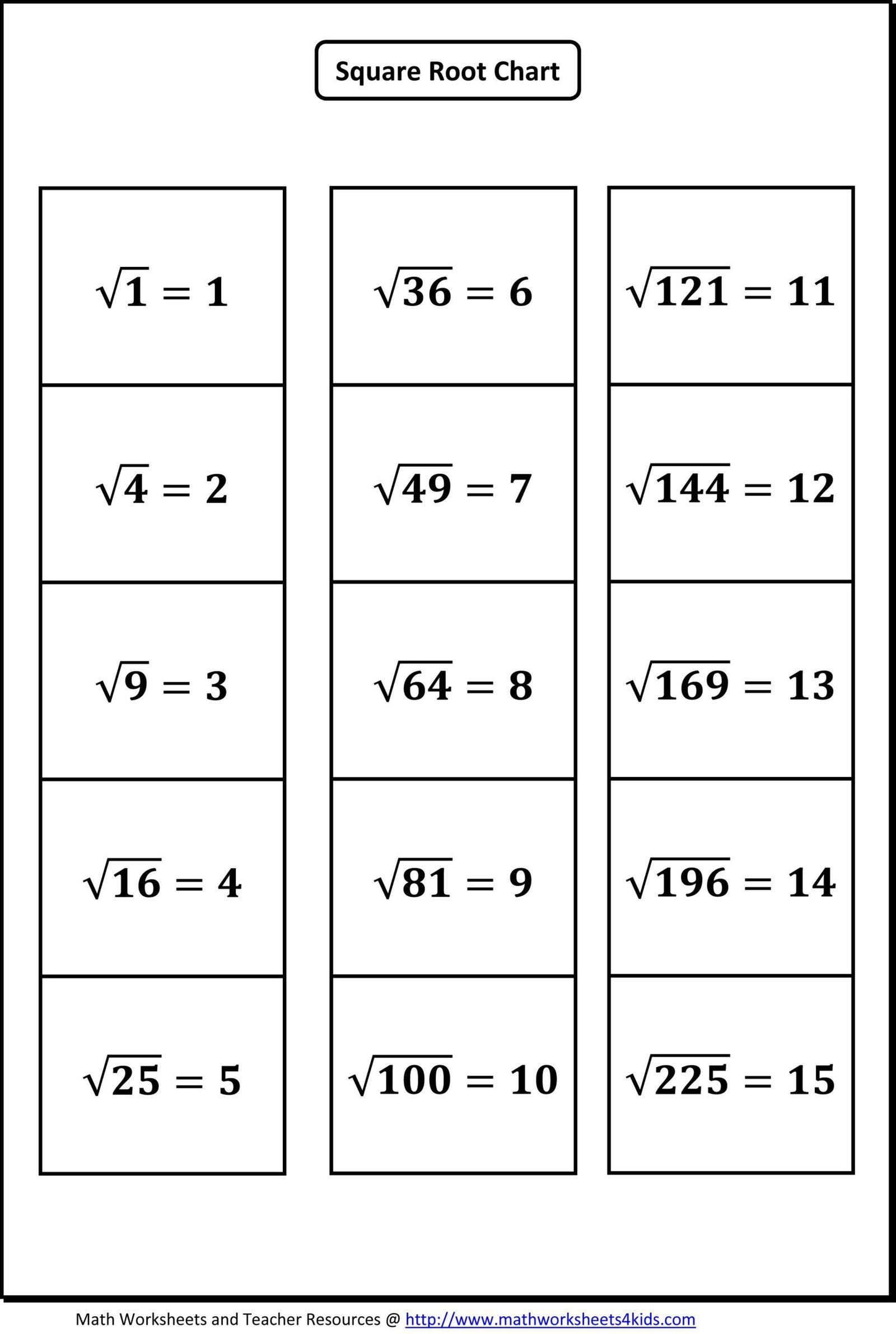 Squares And Square Roots Worksheets For Class 8 With Answers – Askworksheet Squares And Square Roots Worksheets For Class 8 With Answers – Askworksheet