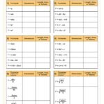 Dimensional Analysis Worksheet | Cazoom Maths Worksheets