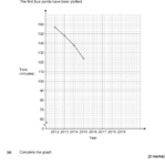 Time Series Graph Corbettmaths Worksheets GCSE (9-1) Maths – Time Series Graphs – Past Paper Questions | Pi Academy