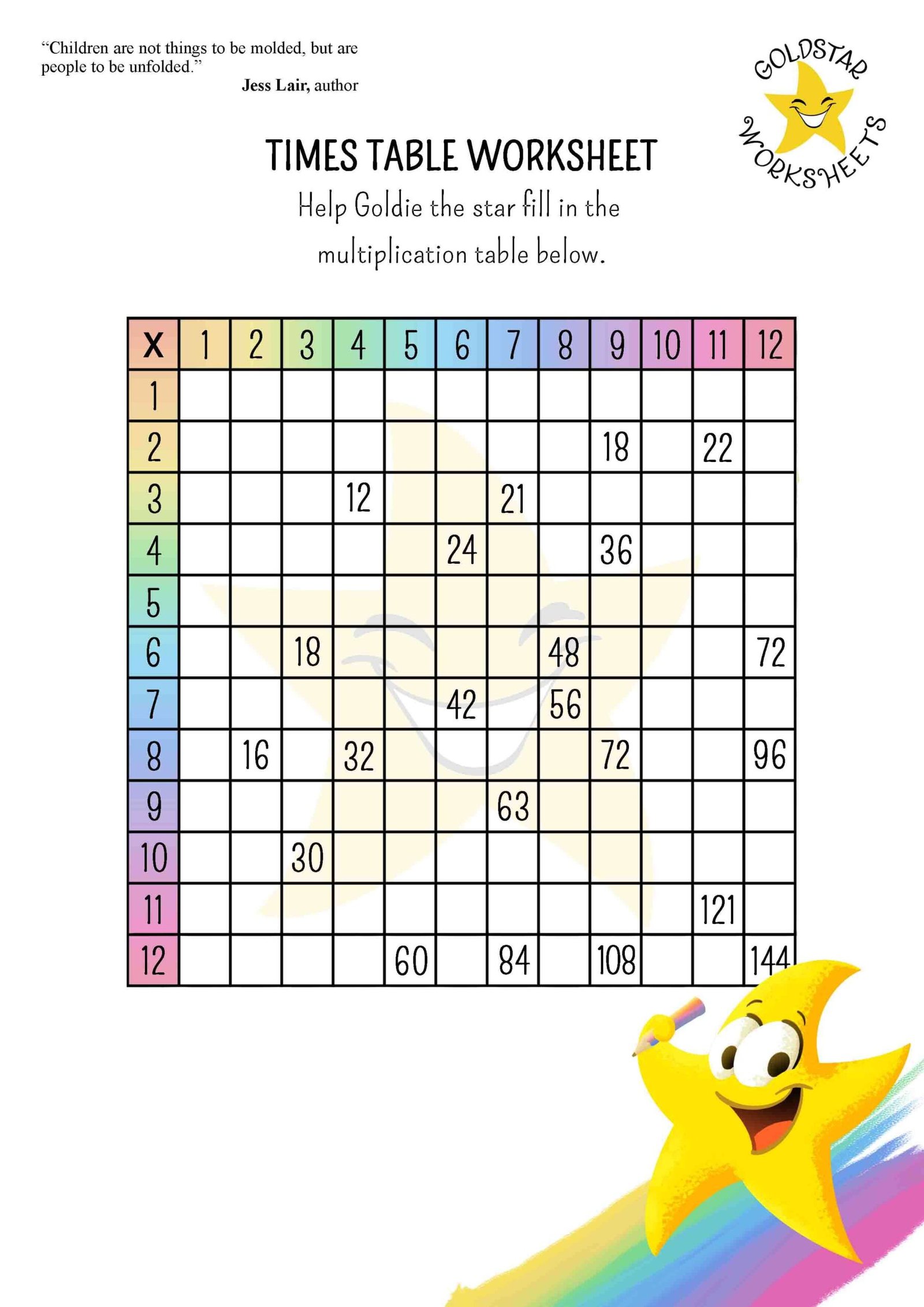 Free Printable Multiplication Worksheets for Kids (PDF) Free Printable Multiplication Worksheets for Kids (PDF)