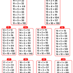 Tables 11 to 20 – Multiplication Tables 11 to 20
