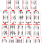 Tables 2 to 20 – Multiplication Tables 2 to 20 Pdf Download