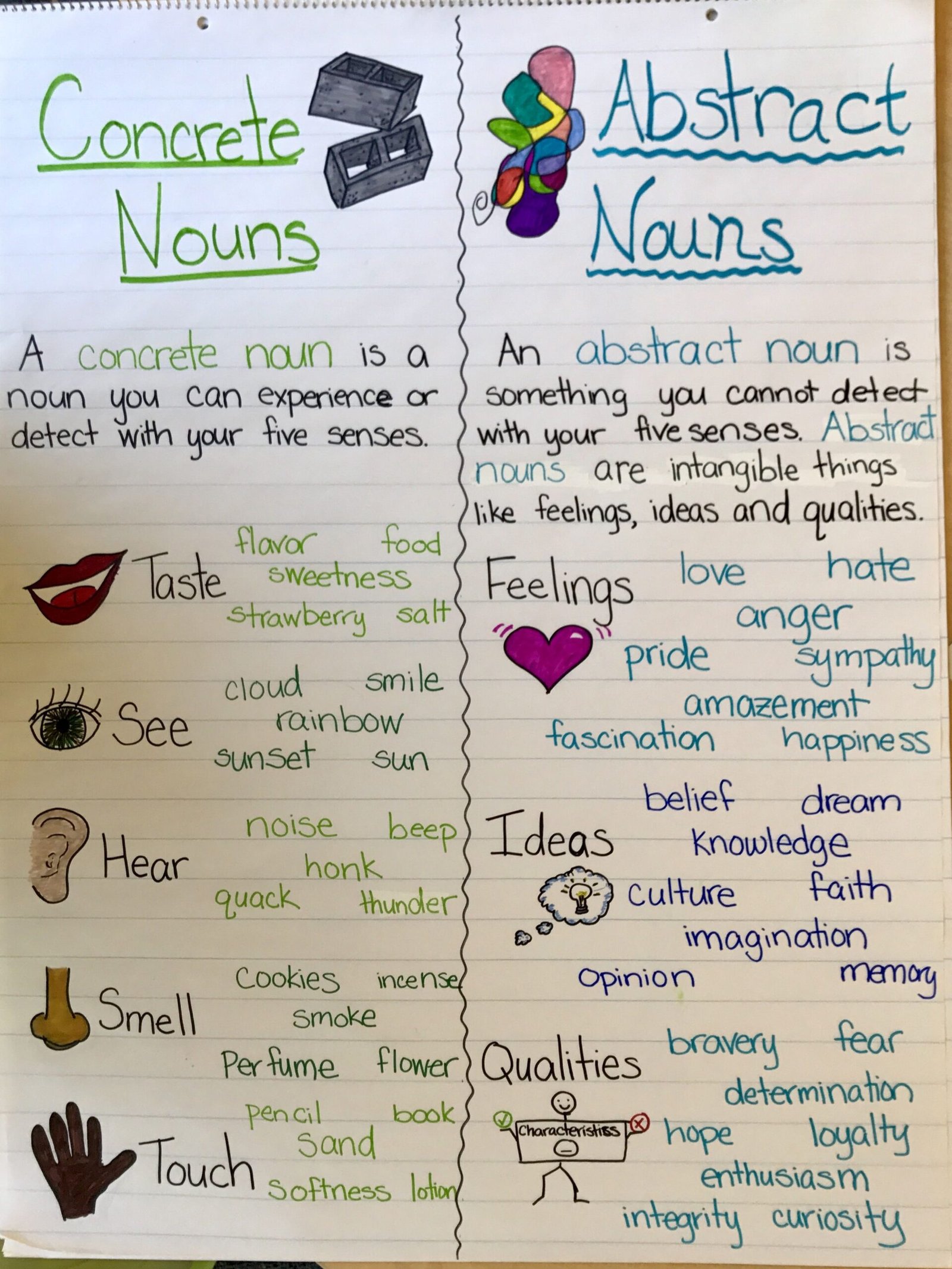 Concrete And Abstract Nouns Worksheet