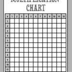 Free Printable Blank Multiplication Chart Worksheets Blank Multiplication Chart Printable Table (FREE) – The Activity Mom