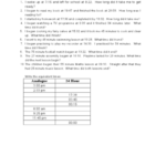 Elapsed Time Word Problems– 24 Hour Clock Worksheet for 5th – 6th …