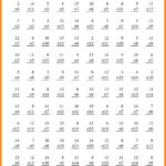 5 Minute Math Worksheets Printable 5 Minute Multiplication Drill – PrintableMultiplication.com