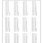 Multiplication Chart Answer Key