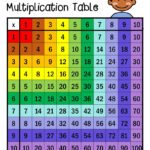 Multiplication Table Worksheets Multiplication Table – Printables & Worksheets