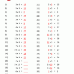 3rd Grade Multiplication Table Worksheet – Free Printable