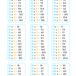 Tables from 12 to 20 – Learn Tables 12 to 20 [PDF Download]