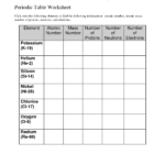 13 Periodic Table Worksheet Fill In / worksheeto.com
