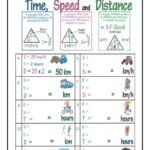 Time, Speed and Distance Worksheet 1 – TTS