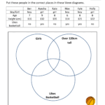 Venn Diagram Worksheets 3rd Grade